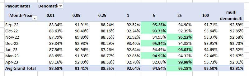 Slots of Vegas Offers No Cashout Limits for VIP Players in 2026